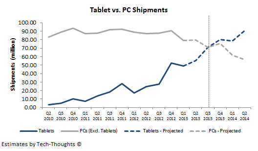 Tablet PC