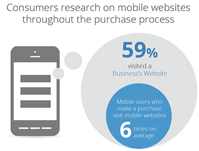 mobile-web