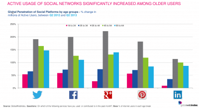 social network