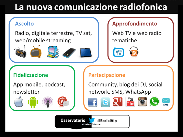 socialradio