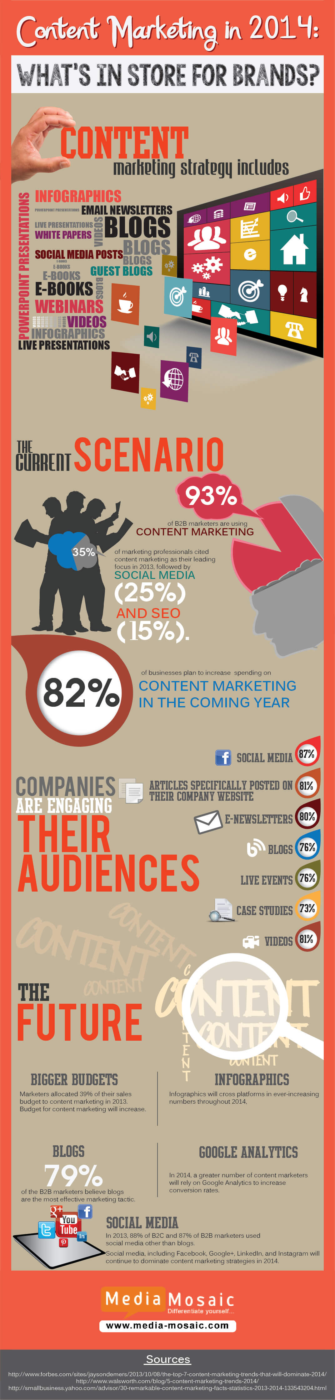 content marketing