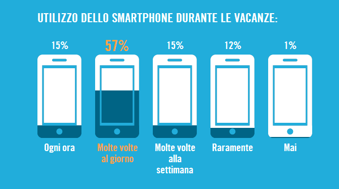 smartphone