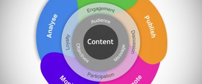 content marketing