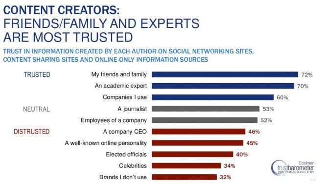 2015-edelman-trust-barometer-global-results-12-1024