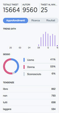 statistiche