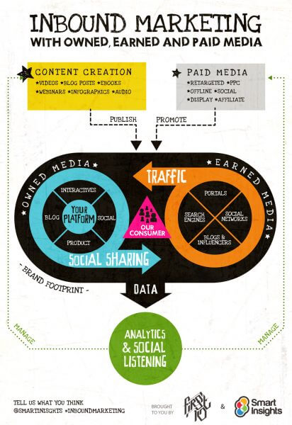 inbound marketing