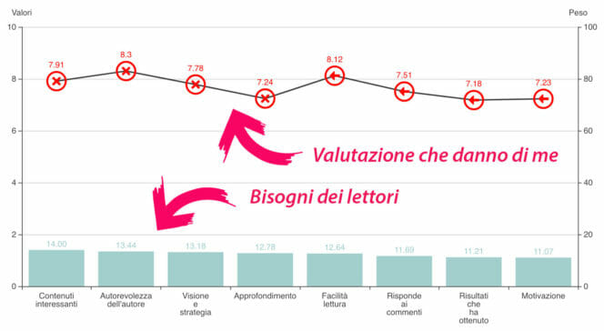 marketing scientifico