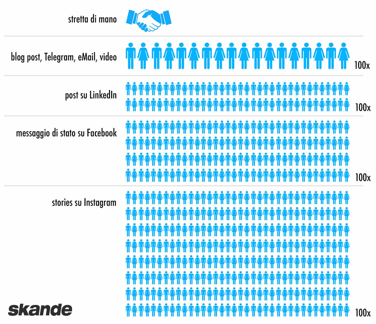 quanto pubblico ti serve